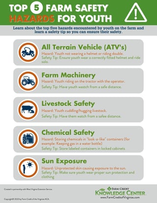 Farm Safety Infographic