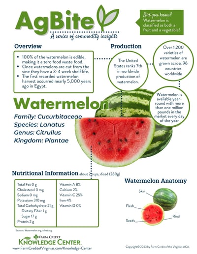AgBite-Watermelon